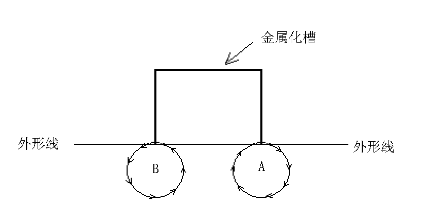 半孔板是什么样子的