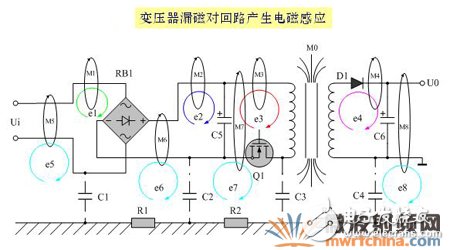 如何解決電子設(shè)備中的傳導(dǎo)干擾