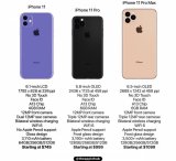 iPhone11爆料全收录