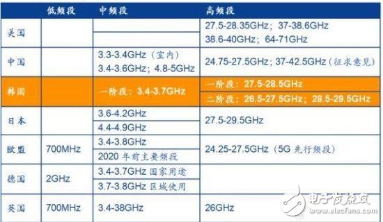中国5G技术实力的三大优势显现