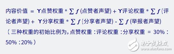 基于区块链技术和代币激励思想的社交网络平台TTC介绍