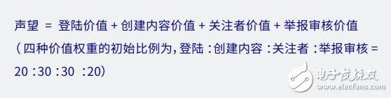 基于区块链技术和代币激励思想的社交网络平台TTC介绍