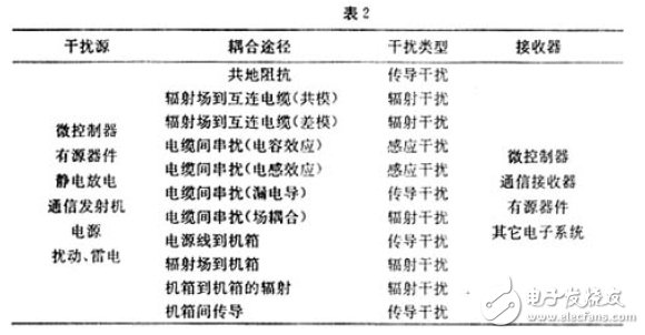 电子系统