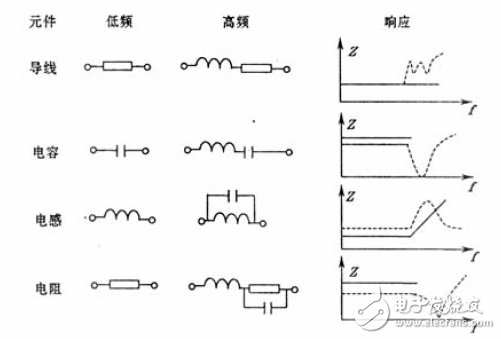 電子系統(tǒng)中的電磁干擾射頻干擾和電磁脈沖的抑制方法解析