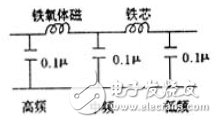 电子系统中的电磁干扰射频干扰和电磁脉冲的抑制方法解析