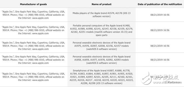 苹果多款型号产品被曝光，包含手机电脑手表