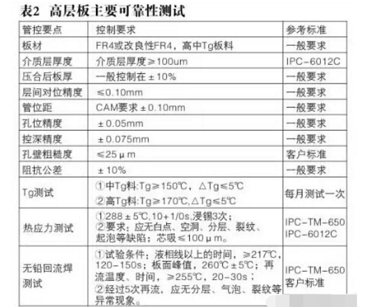 高层线路板的关键在哪一道工序