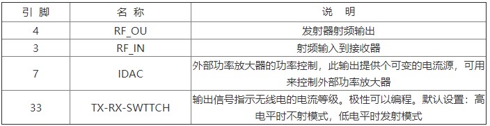 SiW1701无线电调制解调器的结构与工作原理