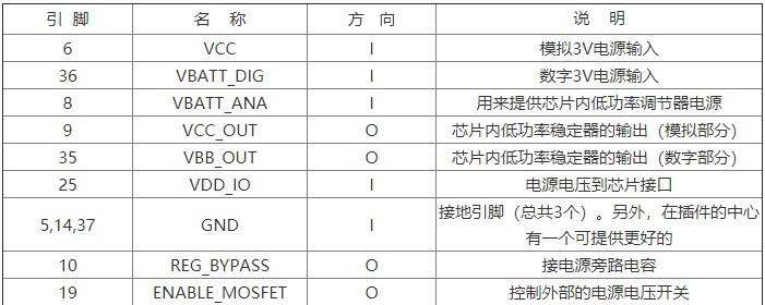 SiW1701无线电调制解调器的结构与工作原理