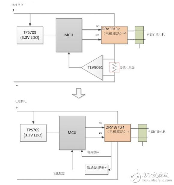 電機(jī)驅(qū)動(dòng)如何滿足真空機(jī)器人的發(fā)展要求