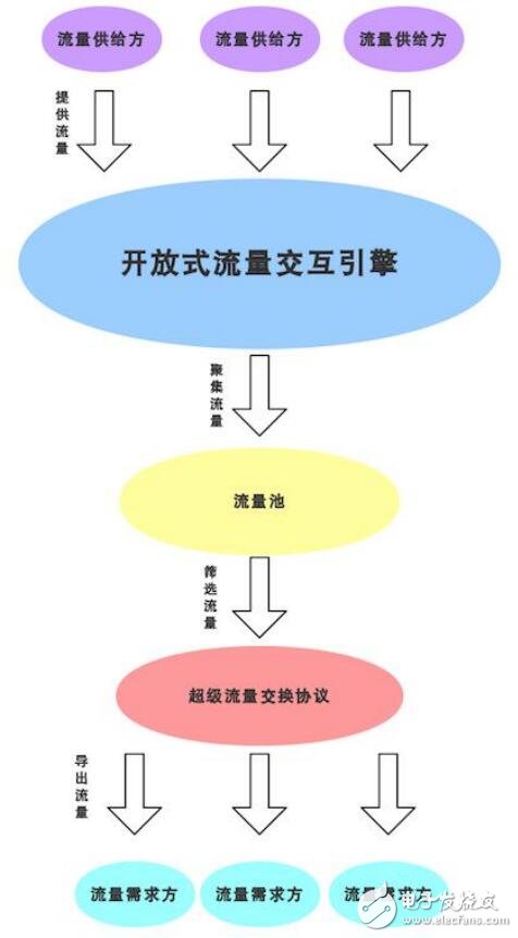 基于区块链技术的泛娱乐生态平台D社介绍