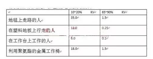 PCB板ESD該怎樣來設計