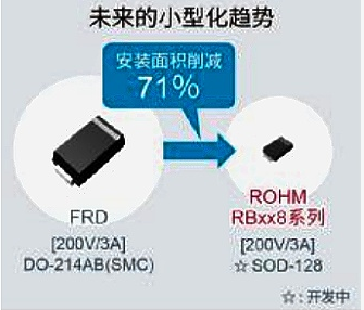 ROHM面向车载系统开发出200V耐压肖特基势垒...