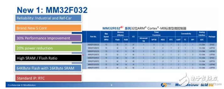 開放、包容的MM32合作共贏平臺——2019靈動MM32協作大會成功舉辦