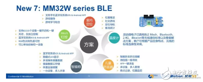 開放、包容的MM32合作共贏平臺——2019靈動MM32協作大會成功舉辦