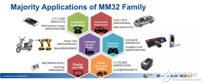 开放、包容的MM32合作共赢平台——2019灵动MM32协作大会成功举办