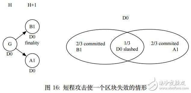 PoD共识算法的经济模型分析