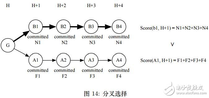 PoD共識(shí)算法的經(jīng)濟(jì)模型分析