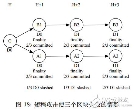 PoD共識(shí)算法的經(jīng)濟(jì)模型分析