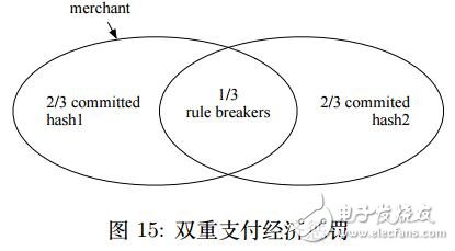 PoD共识算法的经济模型分析