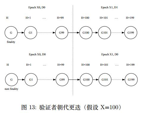 PoD共識(shí)算法的經(jīng)濟(jì)模型分析