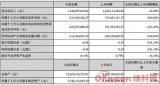 华灿光电发布2019年半年度报告 营收同比下滑2...
