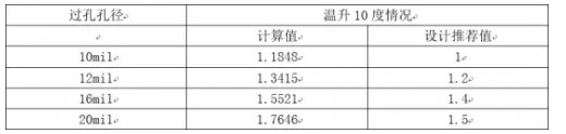 PCB设计电源平面应该怎样考虑哪些因素