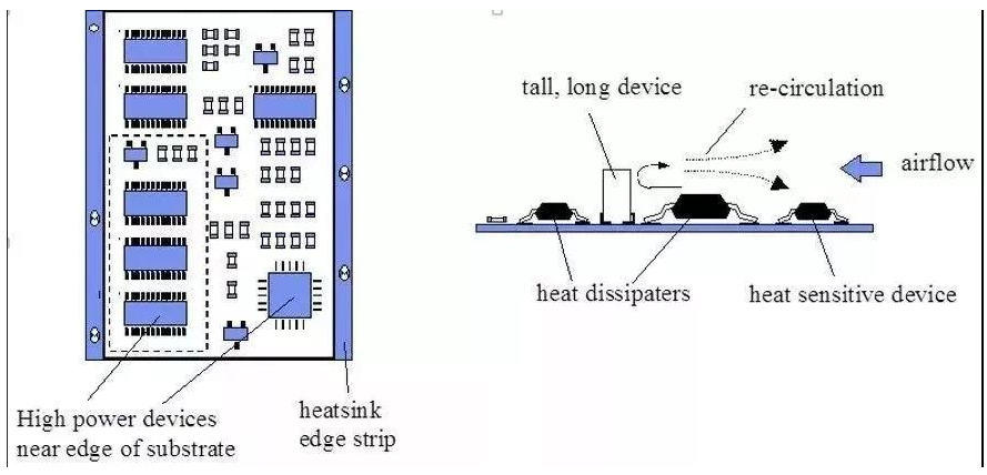 为PCB散热的方法你了解几个