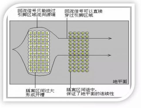 pcb设计开槽对EMI的不良影响怎样来改良