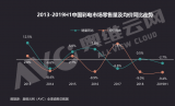 智慧屏兴起后,海信展示出不可小觑的实力