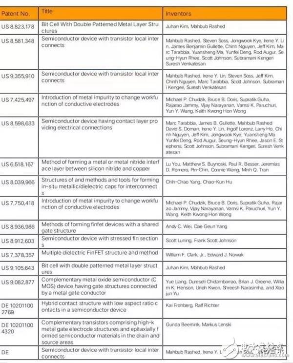 因台积电被指控专利侵权 包括苹果博通联发科在内的多家厂商受到牵连