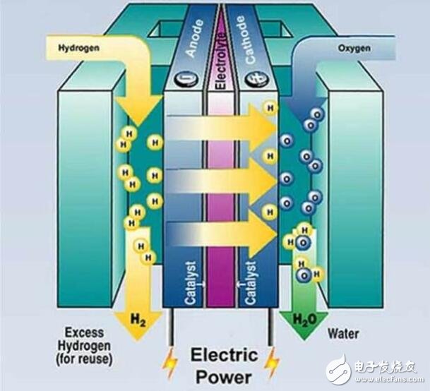 氫能與燃料電池產業鏈現狀及發展前景