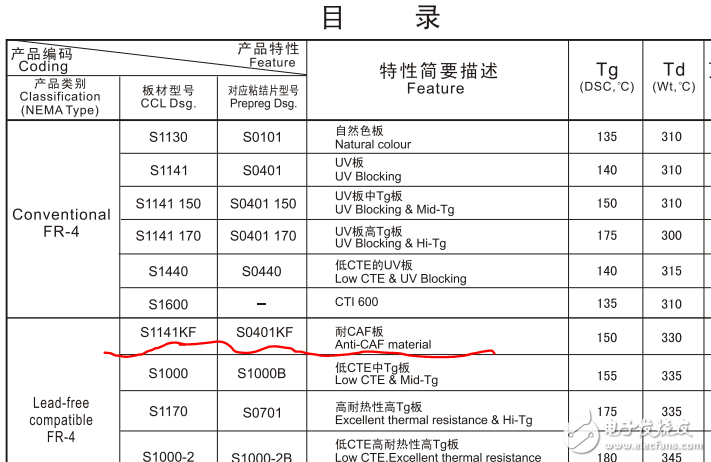 PCB漏电是什么导致的