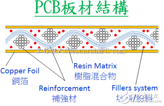 PCB漏电是什么导致的