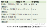 基于頻譜分析儀的EMI測量方法