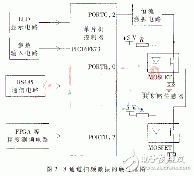 多路振弦傳感器的激振技術原理解析