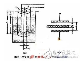 電容式傳感器的特點及工作原理解析