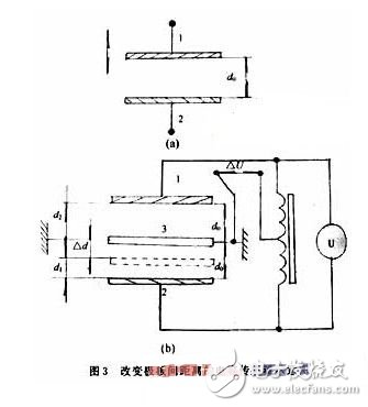 電容式傳感器的特點及工作原理解析