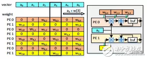 FPGA