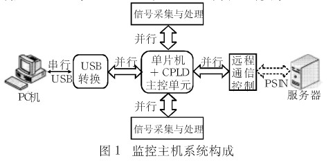 单片机