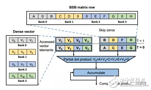 FPGA