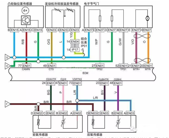 汽車電路圖的分類