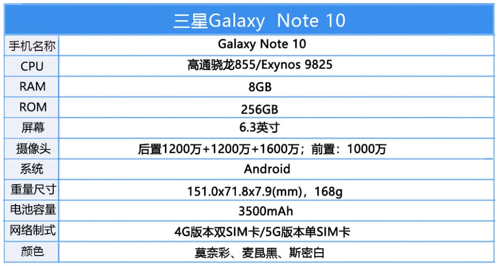 全球首發的三星Galaxy Note10/Not...