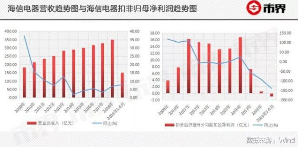 “领跑国内彩电市场、位居第一”这句话的变成了小米...