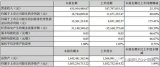 雷曼光电2019年半年度报告 LED显示及照明产...