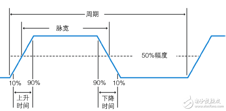 标准雷电流波形参数