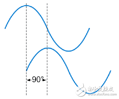 标准雷电流波形参数