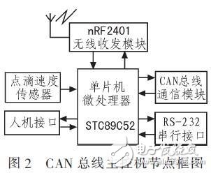 基于RS485总线的输液网络化监控系统设计