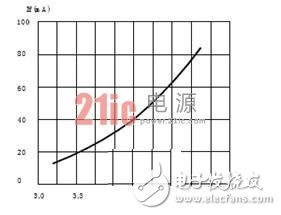 电源供电