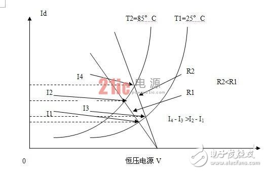 电源供电